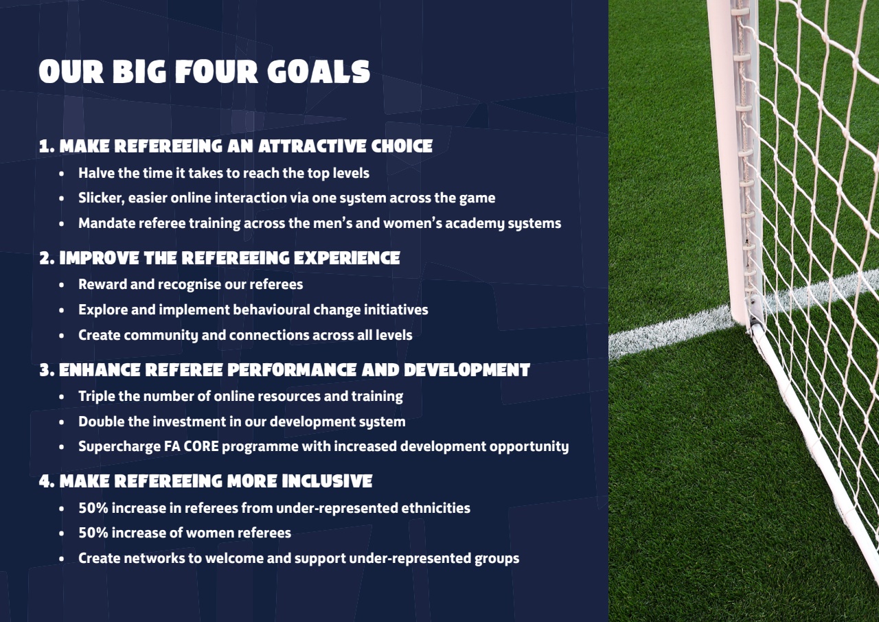 The FA Refereeing Strategy 2023-26